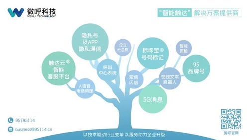 微呼科技 以技術(shù)服務(wù)保障數(shù)據(jù)安全，踐行企業(yè)社會責(zé)任獲權(quán)威認可