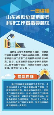 中國科協(xié)農(nóng)村專業(yè)技術(shù)服務(wù)中心的技術(shù)服務(wù)體系與實踐
