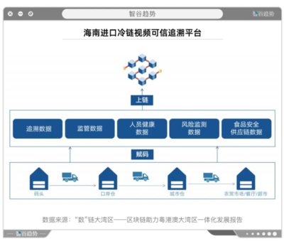 粵港澳大灣區(qū)一體化 區(qū)塊鏈開啟數(shù)字治理新篇章